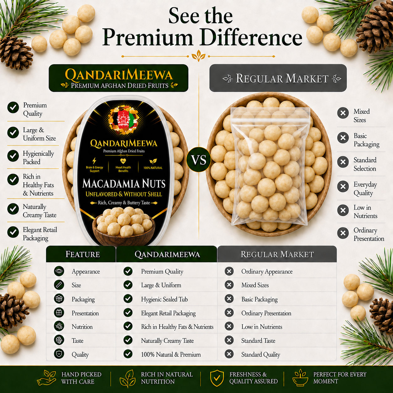 QandariMeewa Macadamia Nuts - Image 4