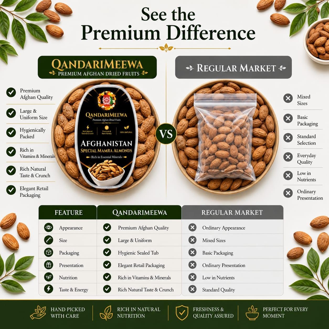 QandariMeewa Mamra Almonds (Badam) - Image 4