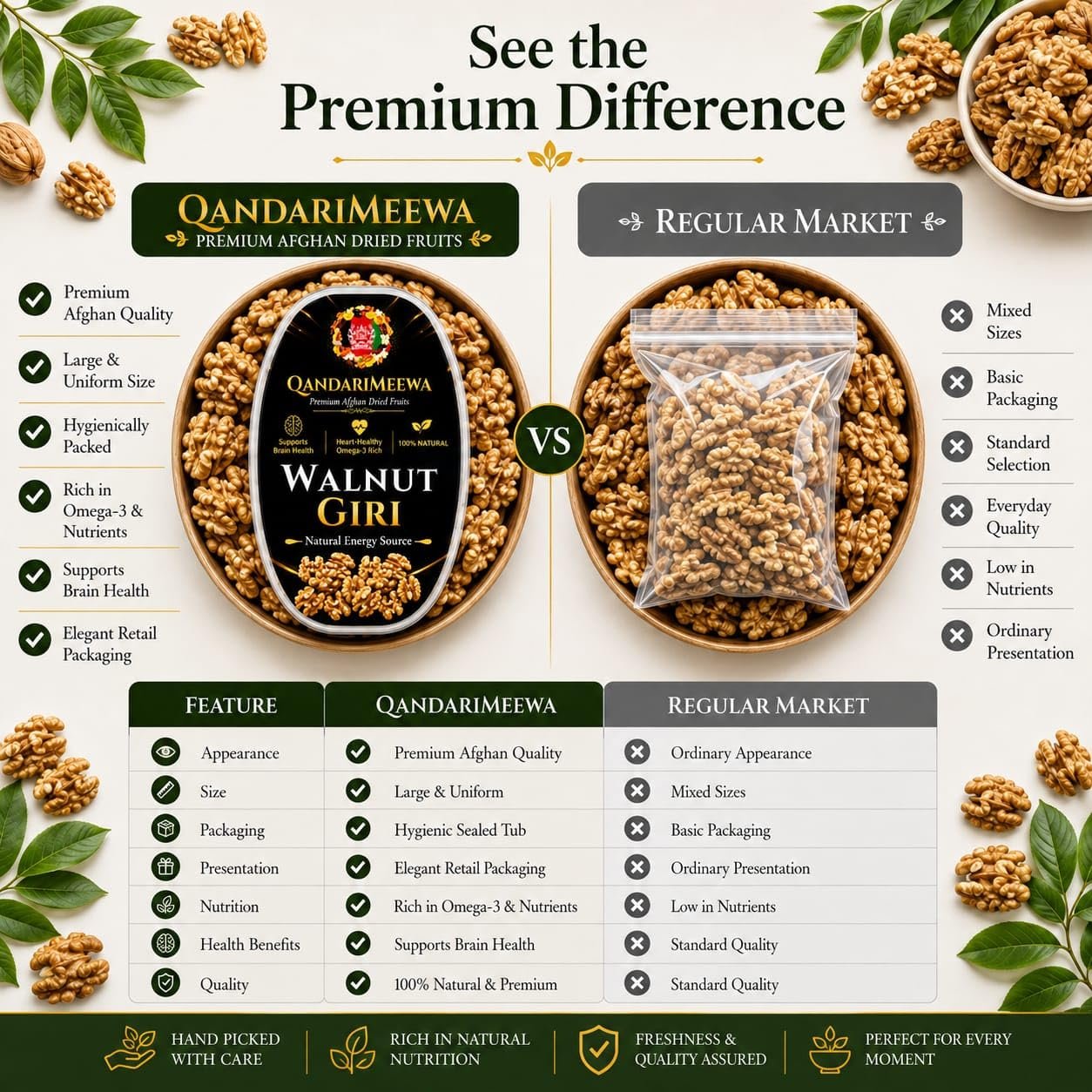 QandariMeewa Walnuts with Shell - Image 3